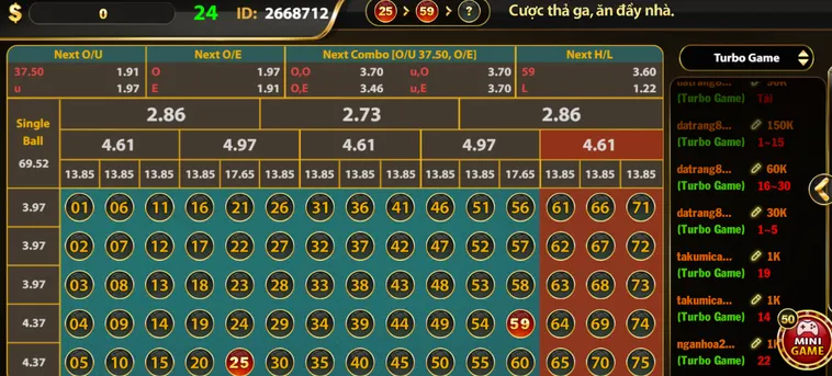 Trải Nghiệm Number Game Tại HitClub Với Cơ Hội Thắng Cược Cực Cao Mỗi Ngày